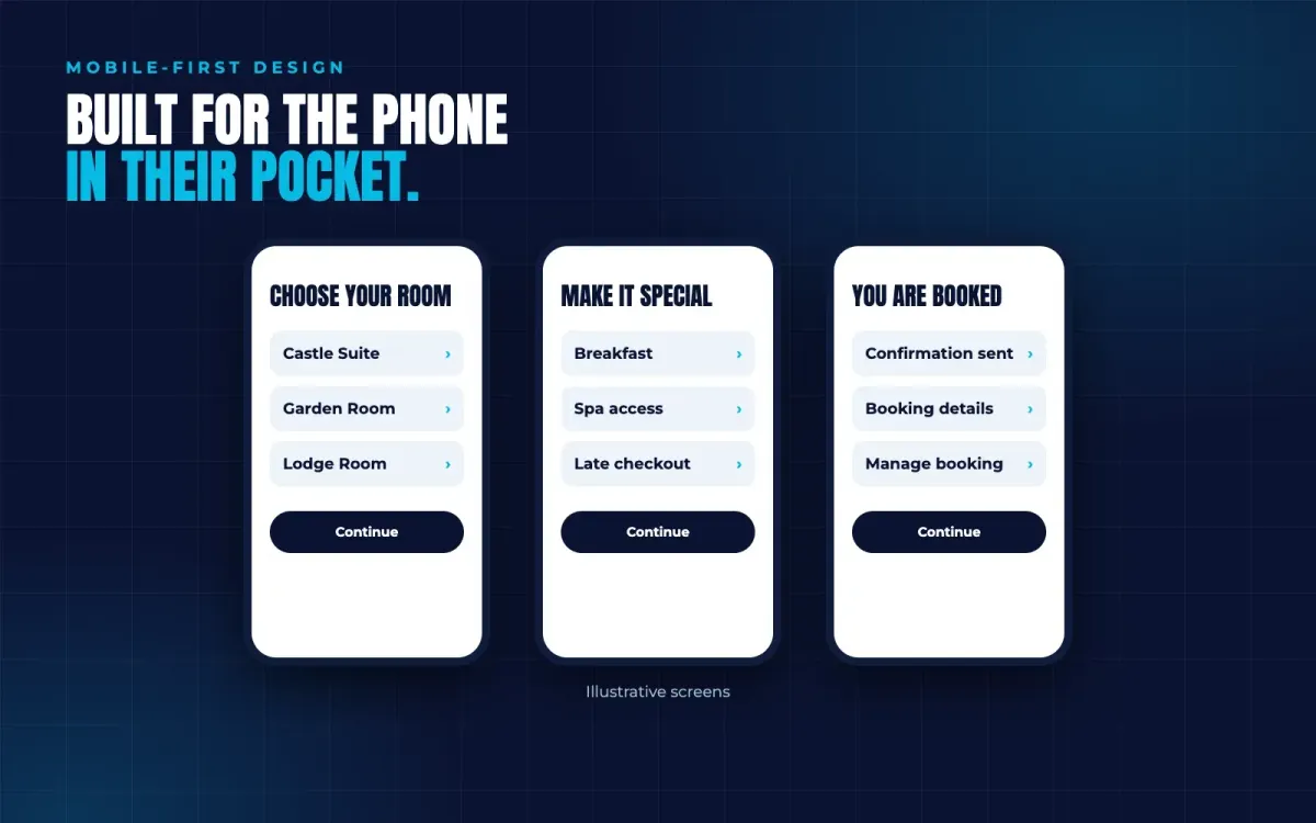 Mobile-first hotel booking screens with room selection and upsells