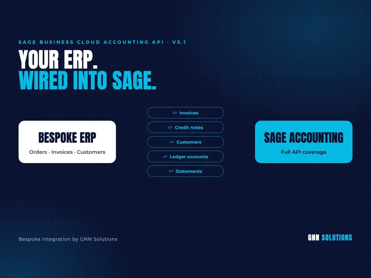 Sage Accounting API Integration for a Bespoke ERP — GNN Solutions project