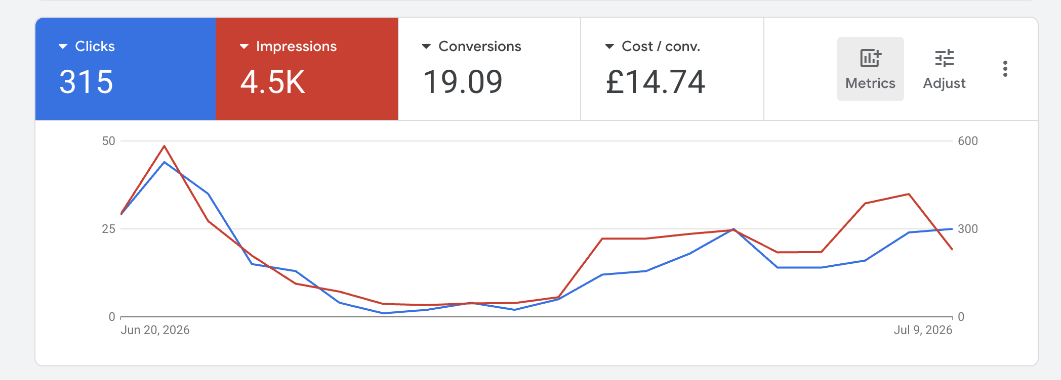 Google Ads Chester Example